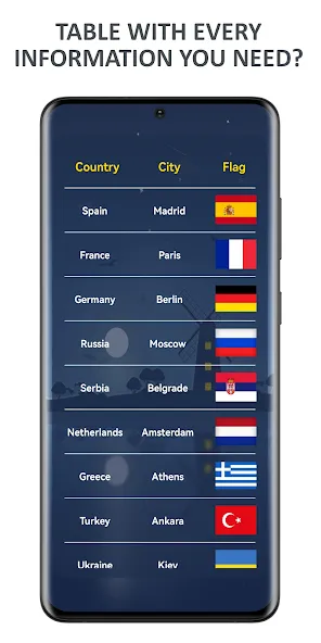 Взломанная Flags of World Countries Quiz  [МОД Меню] — стабильная версия apk на Андроид screen 3